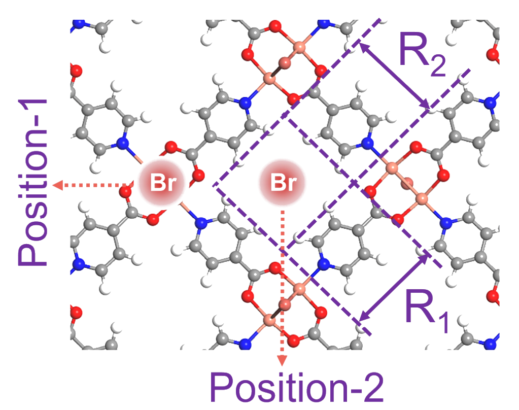 Stacking Up Mof Nanosheets For Gas Separation Chemistryviews