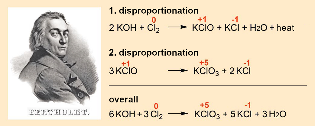 08 - Make sodium chlorate (two ways) 