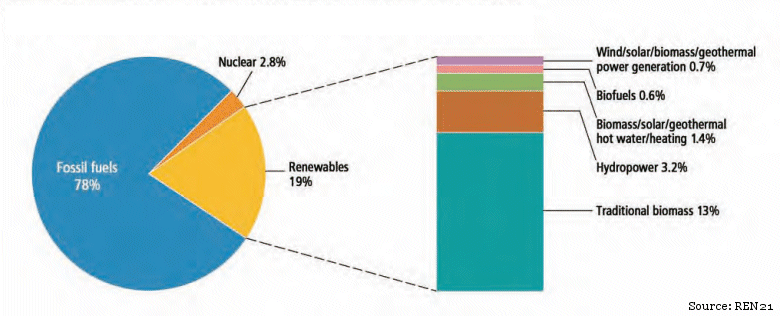 Trends In Green Energy Chemviews Magazine Chemistryviews