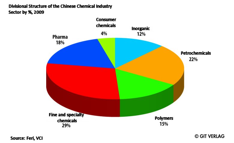 Snapshots On Chemical Manufacturer :: ChemViews Magazine :: ChemistryViews