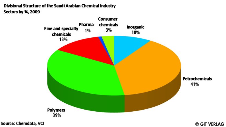 Snapshots On Chemical Manufacturer :: ChemViews Magazine :: ChemistryViews