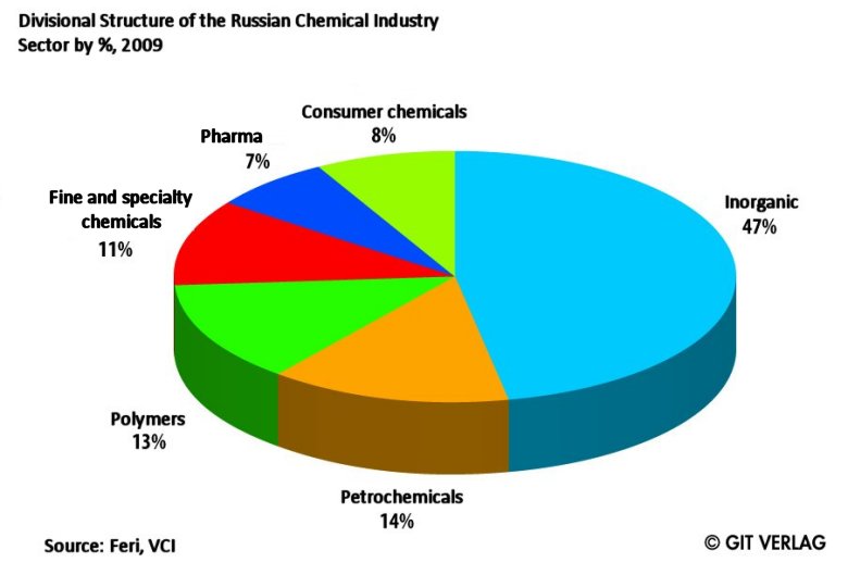 Snapshots On Chemical Manufacturer :: ChemViews Magazine :: ChemistryViews