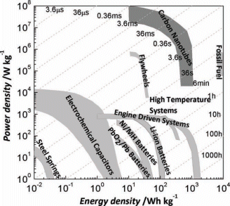 Ultralong Nanotubes for Mechanical Energy Storage :: News :: ChemistryViews