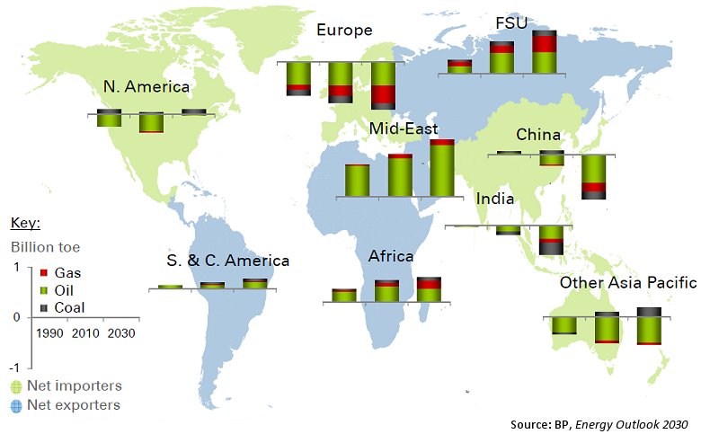 Predicted Global Population Growth and Consequences (1) :: ChemViews ...