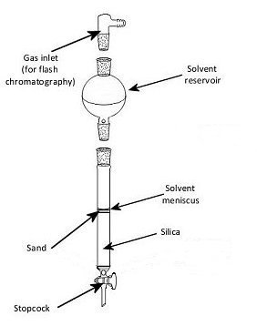 silica gel column