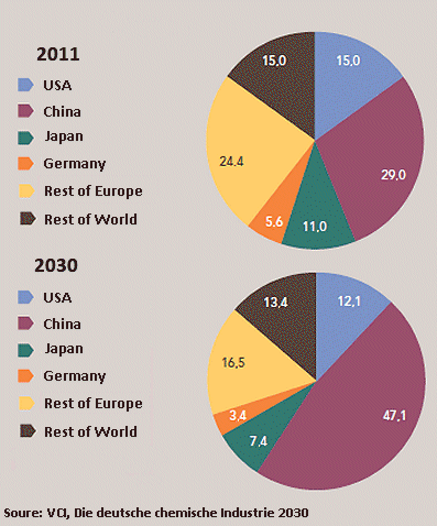 Predicted Global Population Growth and Consequences (2) :: ChemViews ...