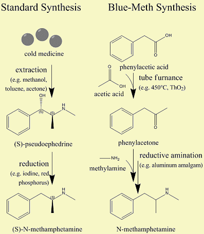 Synthesis Of N Methylamphetamine Part Of The Chemistry Of Breaking Bad Chemviews Magazine Chemistryviews