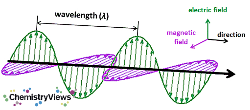 The Electromagnetic Spectrum :: ChemViews Magazine :: ChemistryViews