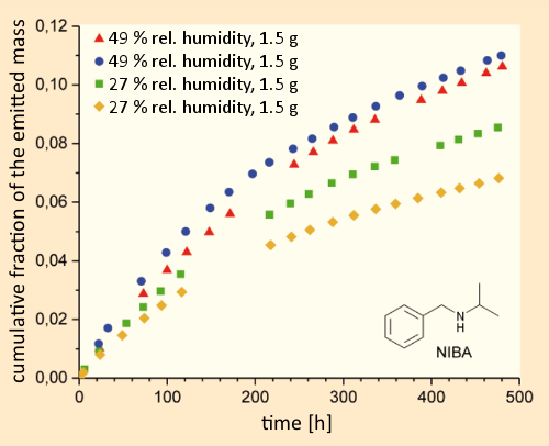 The Air That I Breathe Part 3 Chemviews Magazine Chemistryviews