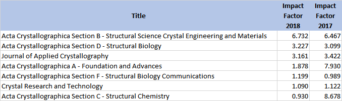 J chem crystallogr impact factor