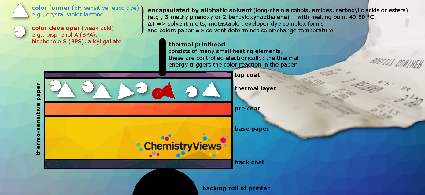 what-to-do-when-the-thermal-printer-is-not-printing-clearly-graphic