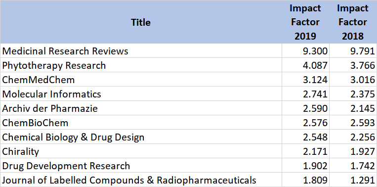 medical research archives impact factor 2019