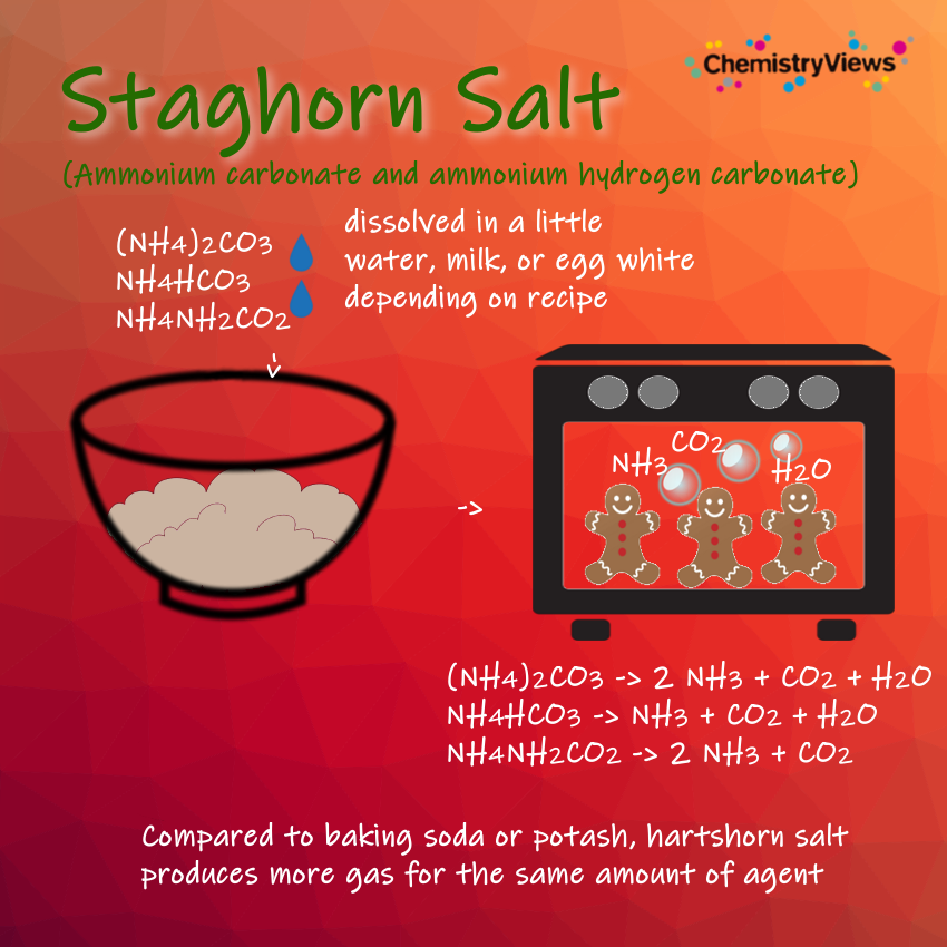 Hartshorn Salt Chemistry Chemviews Magazine Chemistryviews