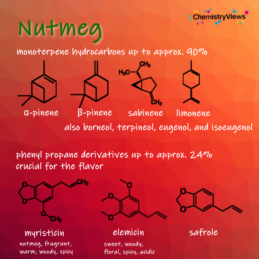 Nutmeg Chemistry Chemviews Magazine Chemistryviews