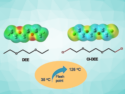 Improved Ether-Based Battery Electrolytes