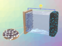 Stabilizing Lithium Metal Anodes in Li–O2 Batteries