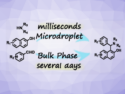 Accelerated Catalyst-Free Betti Reactions in Microdroplets