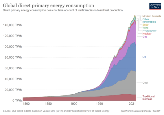 climate-change-is-not-due-to-failing-technology-chemistryviews