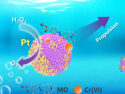 Metal–Organic Framework Micromotors