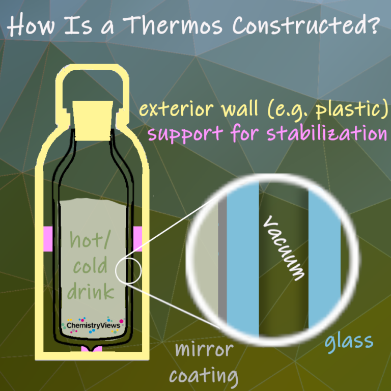 How Does a Thermos Flask Work? ChemistryViews