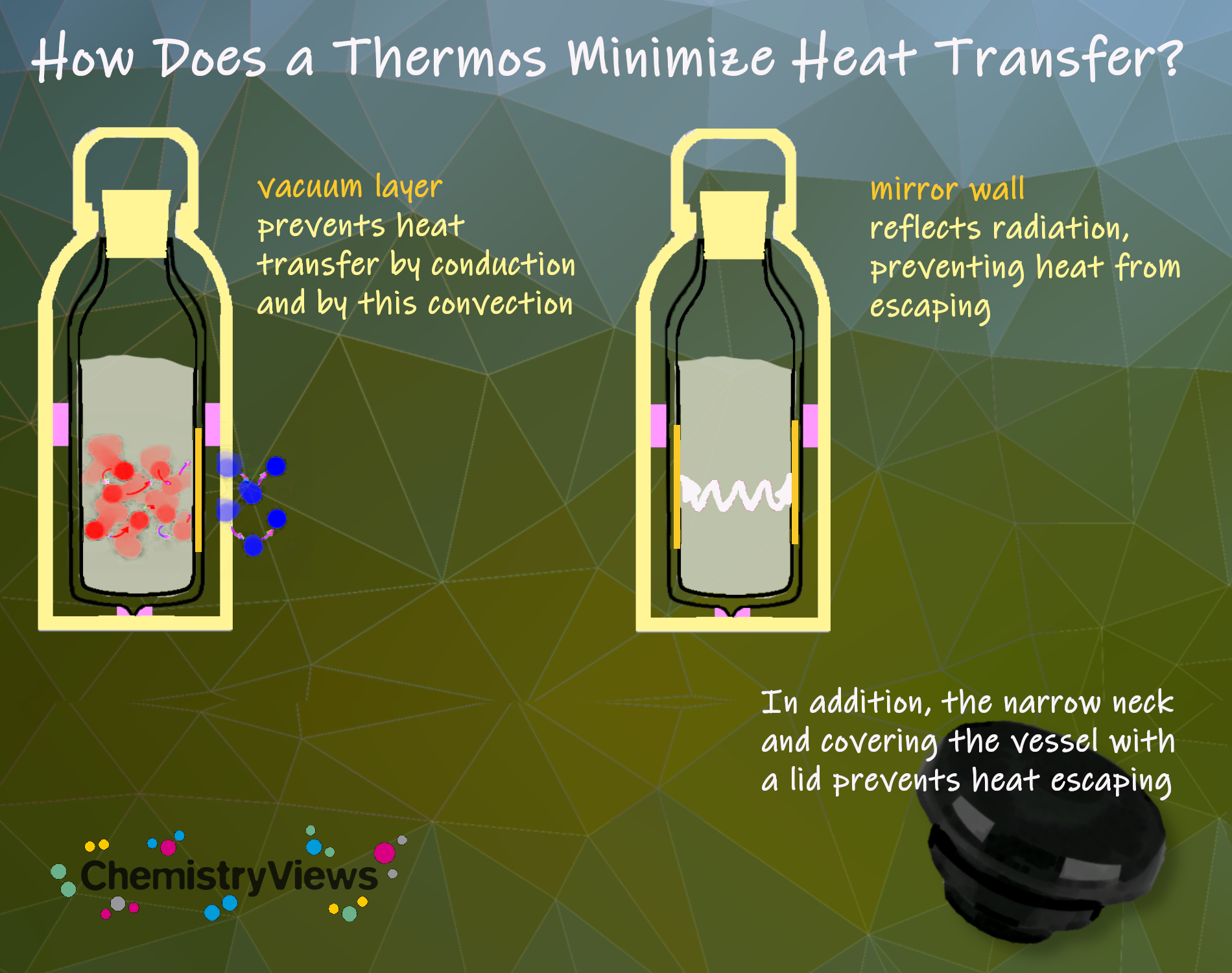 How Does a Thermos Flask Work? ChemistryViews