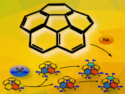 Multiply exo-Methylated Corannulenes