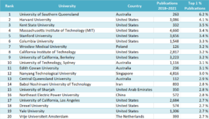 CWTS Leiden University Ranking 2023 - ChemistryViews