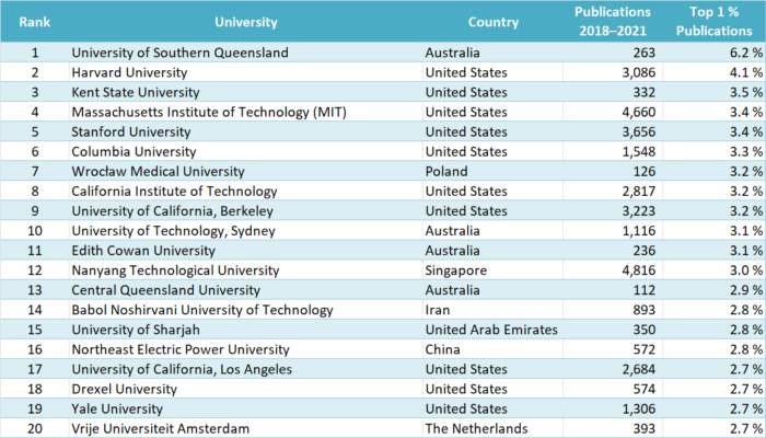 physical chemistry phd rankings