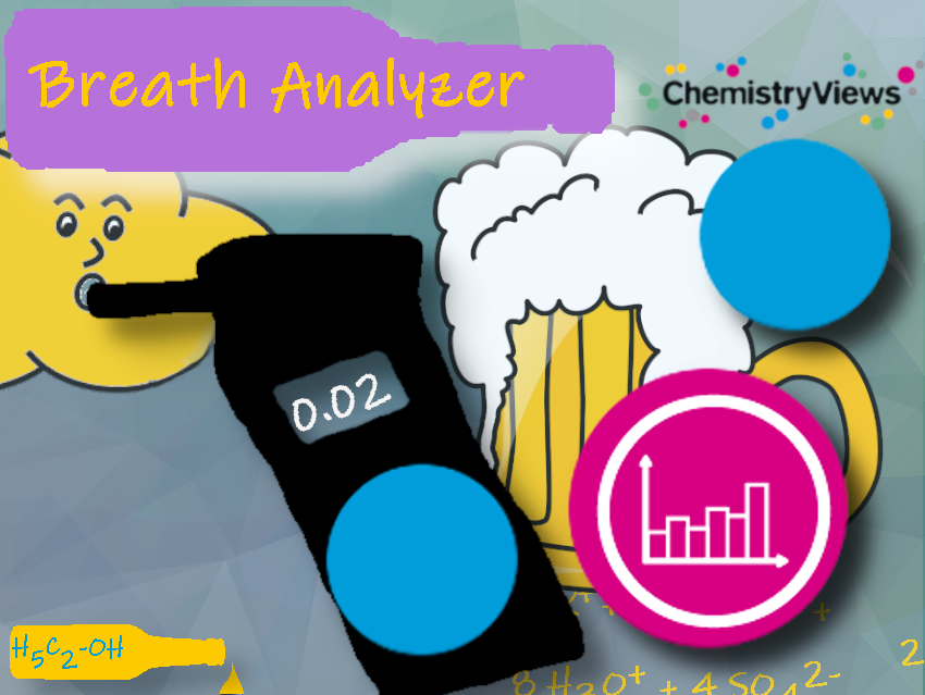 How Does a Breath Analyzer Test for Alcohol Work?