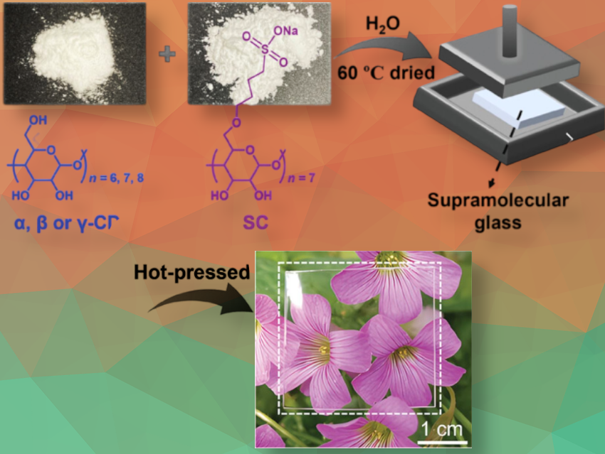 New Type of Supramolecular Transparent Materials