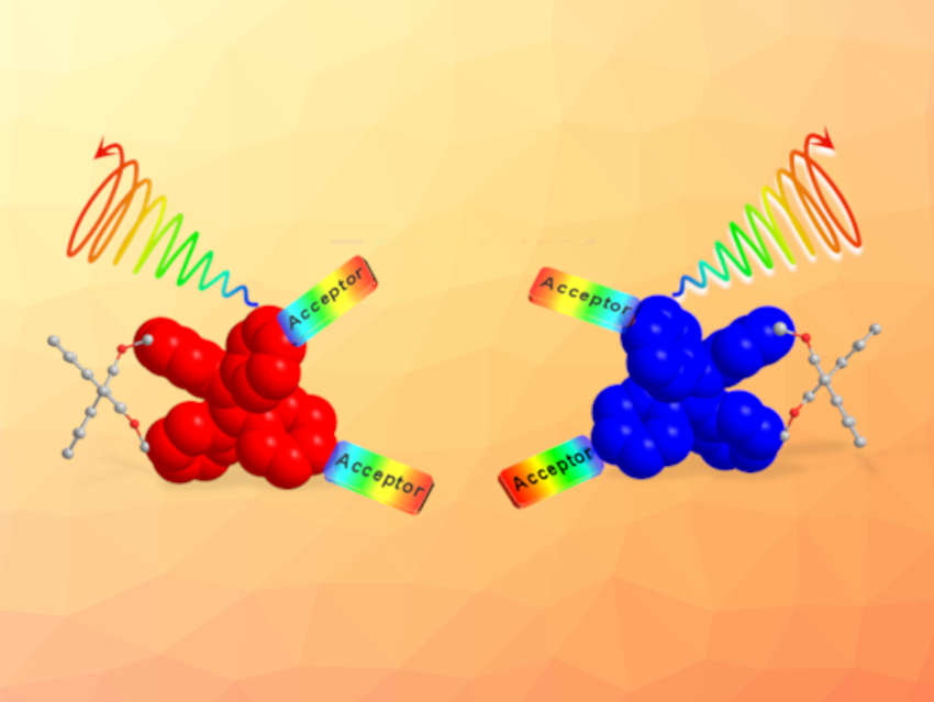 Fluorophores with Tailored Propeller Chirality