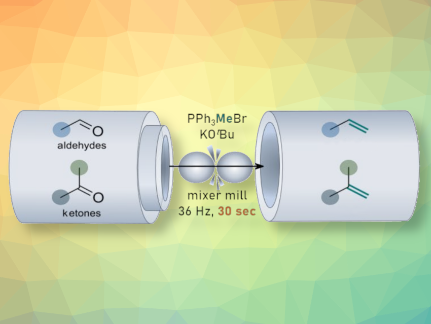 An Ultrafast Mechanically Induced Wittig Reaction