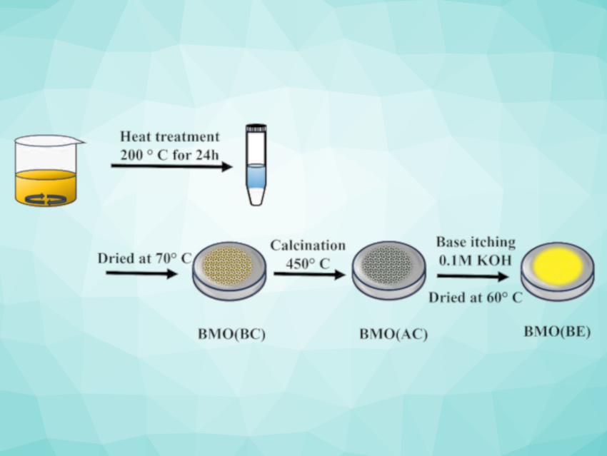 One Material for Both Electrocatalytic Water Splitting and Supercapacitors