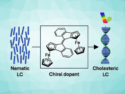 Multi-Stimuli-Responsive Ferrocene Derivative for Liquid Crystal Materials