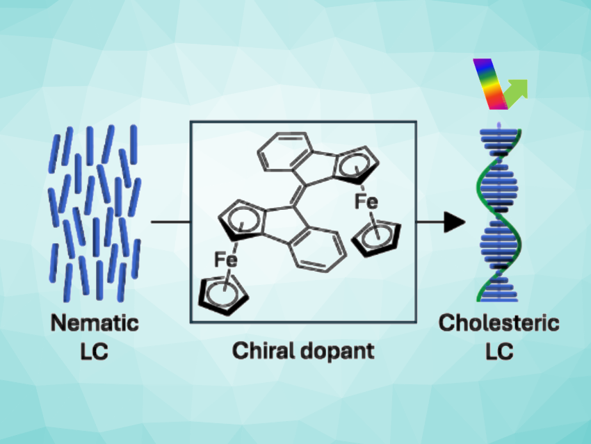 Multi-Stimuli-Responsive Ferrocene Derivative for Liquid Crystal Materials