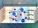 Sustainable Aqueous Calcium-Ion Battery