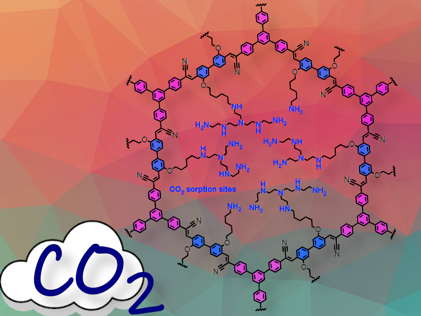 Carbon Dioxide Capture From Open Air