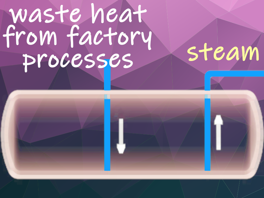 Largest Industrial Heat Pump for CO2-Free Steam Generation