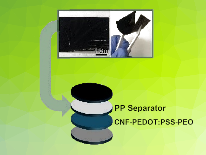 3D-Printed Conducting Polymer Layer for Better Lithium Batteries