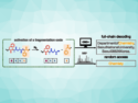 Improved Molecular Data Storage