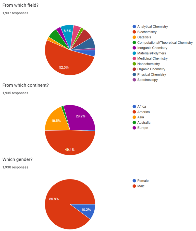 Who's Next? Nobel Prize in Chemistry 2024 Voting Results October 7