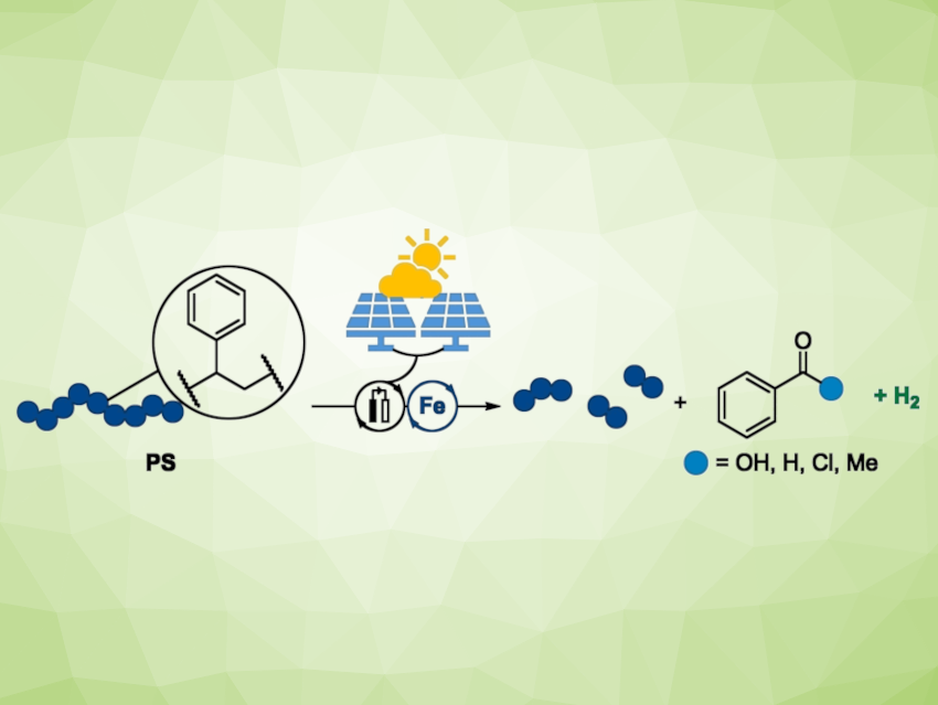 Carbon Recycling Instead of Plastic Trash