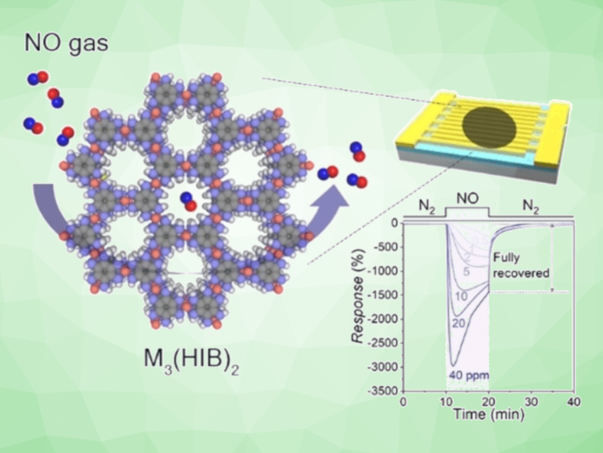 Porous Crystals Detect Nitric Oxide