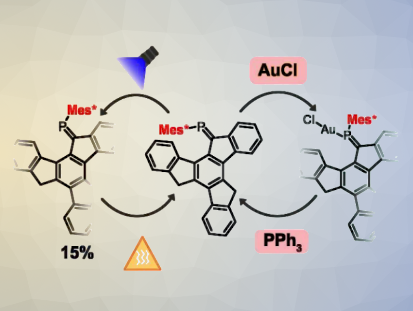 Molecular Switch with a Variety of External Triggers