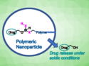 Polymer Nanoparticles with Silicon-Based Linkers for Drug Release