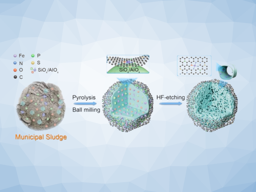 Using Sludge for Water Purification