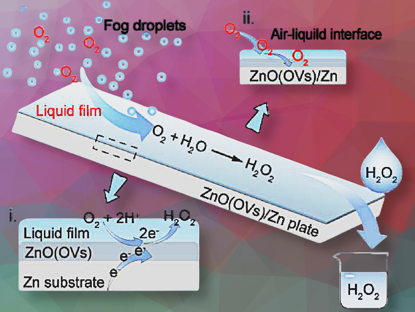 Creating Hydrogen Peroxide out of Thin Air