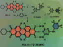 Quantum Research: Supramolecular Chemistry Enables Efficient Spin Communication