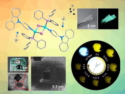 Copper(I) Iodine Cluster Shows Unique Photoluminescence Properties