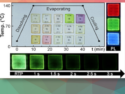 New Series of Rare-Earth-Based Hybrid Glasses